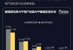 资讯短视频,聚焦热点，洞察时事